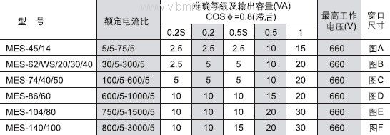 66型低压电流互感器